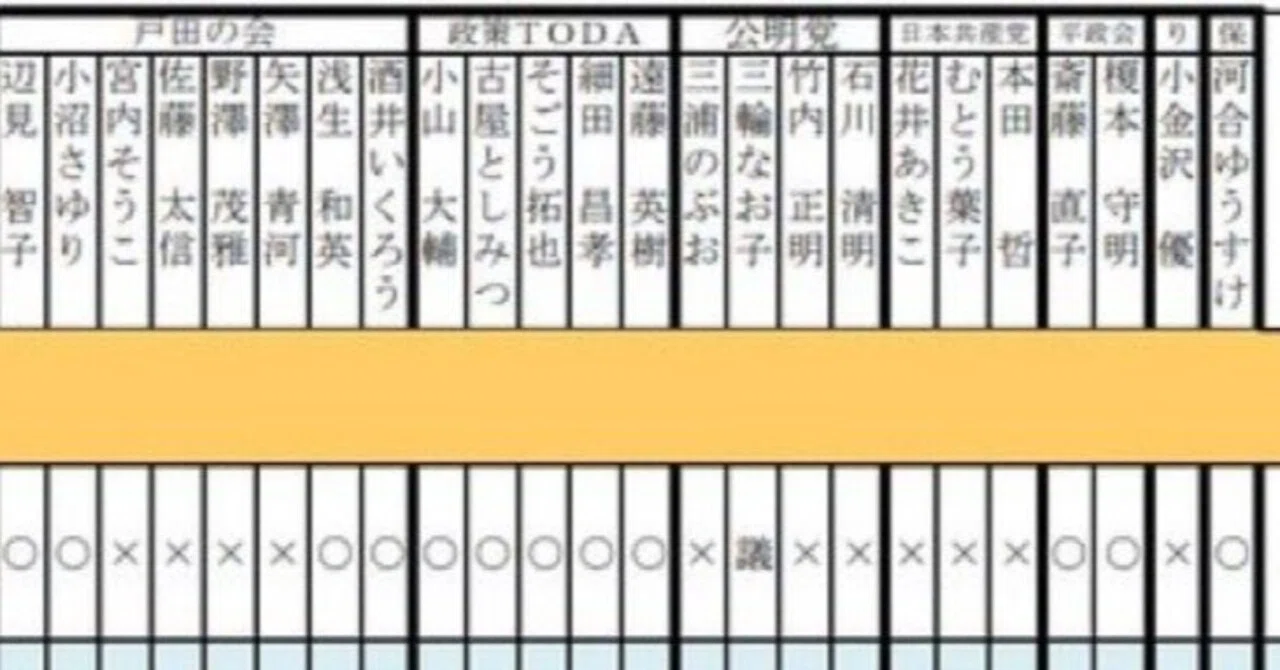 戸田市議会の河合ゆうすけ議員 快挙