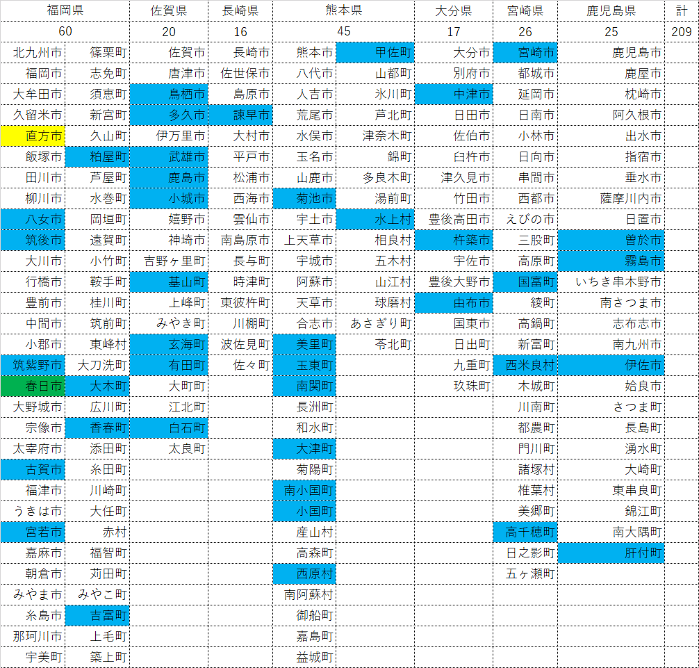 九州市町村一覧