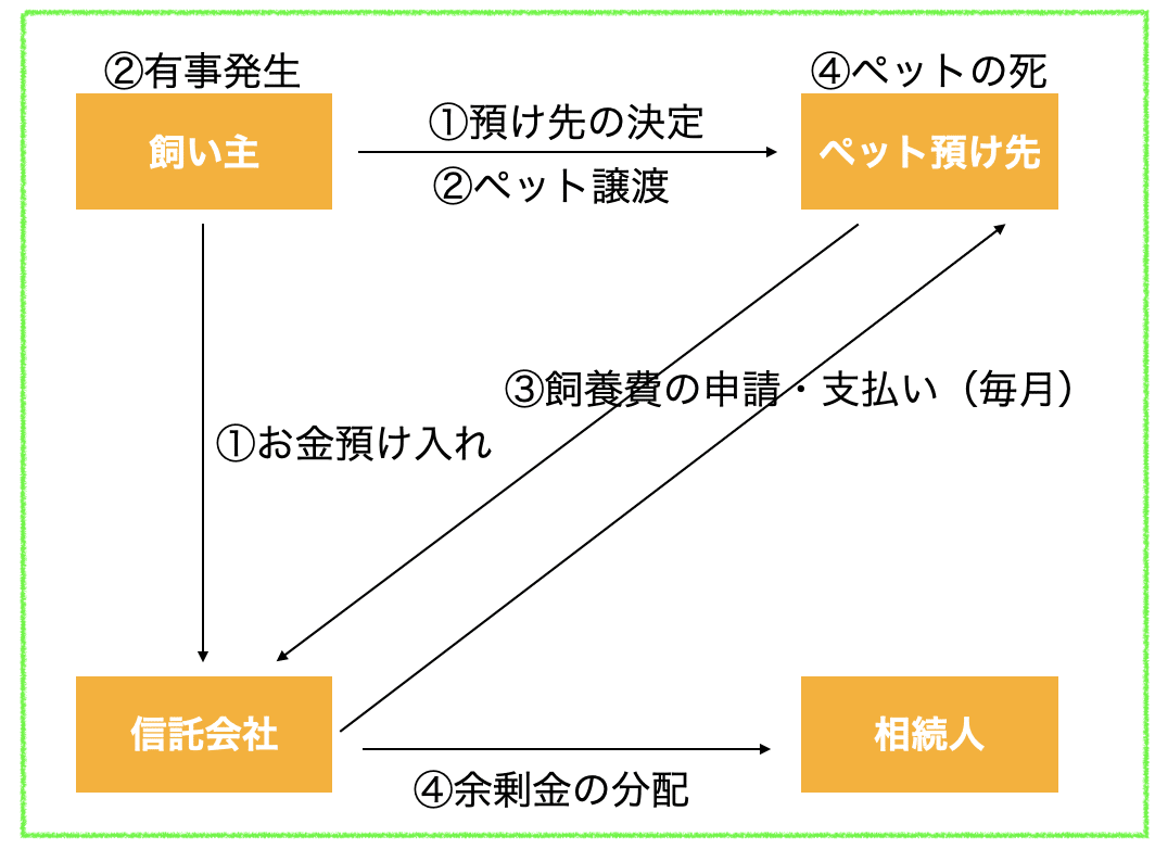 スクリーンショット 2020-05-16 19.30.17