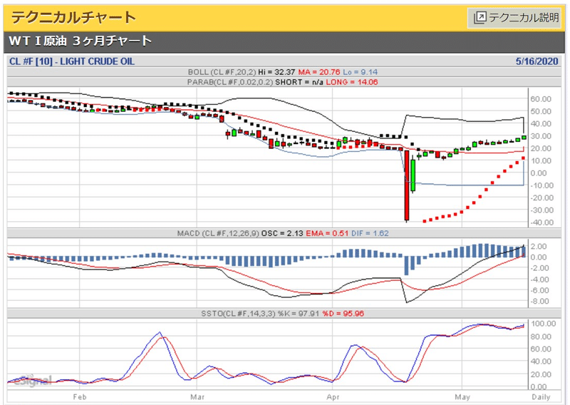 原油テクニカル3