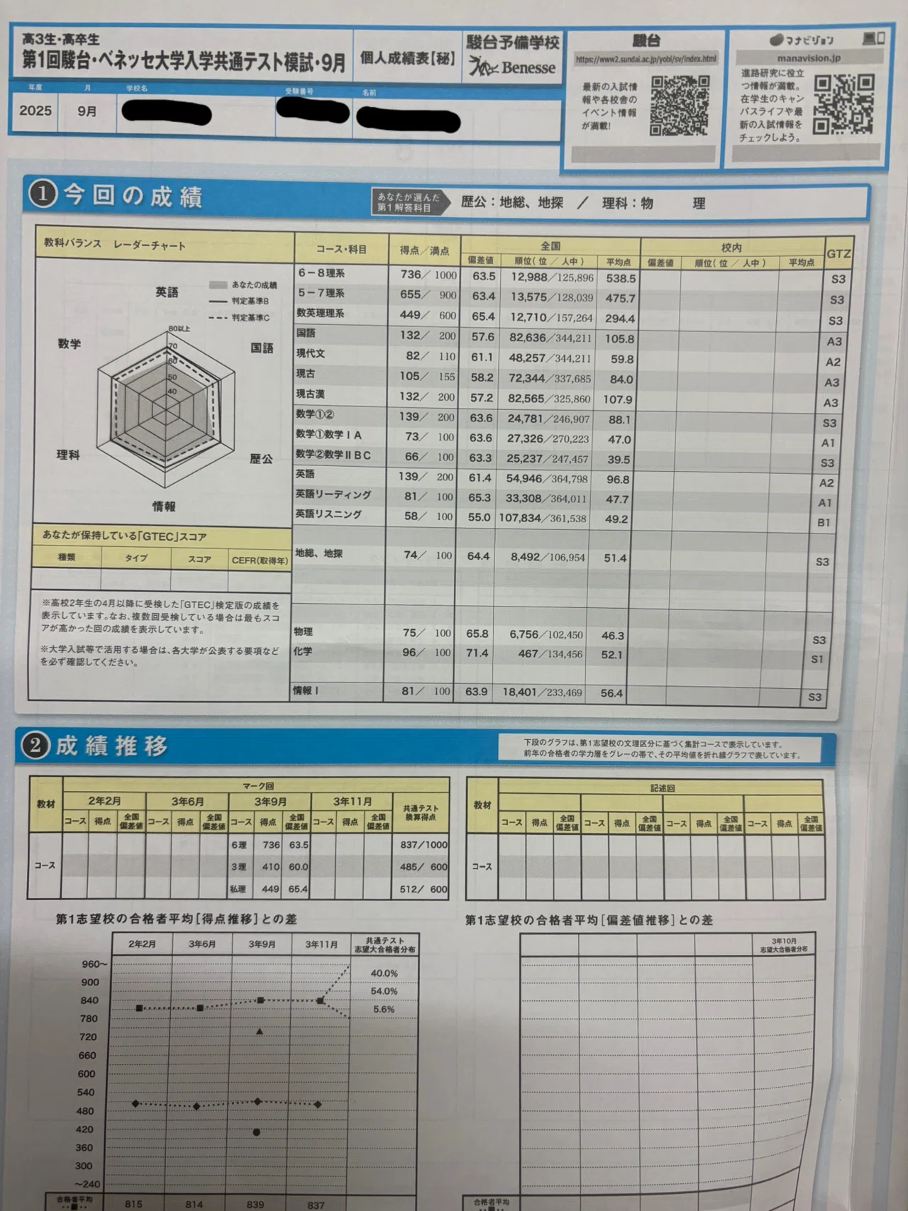共通テスト対策について〜事前準備編〜｜ビヨンド