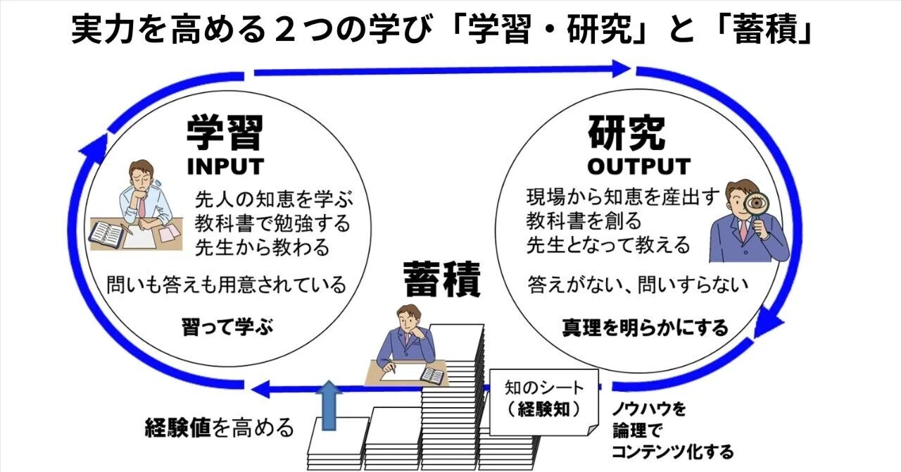 実力を高める2つの学び「学習・研究」と「蓄積」｜池田秀敏：AI時代