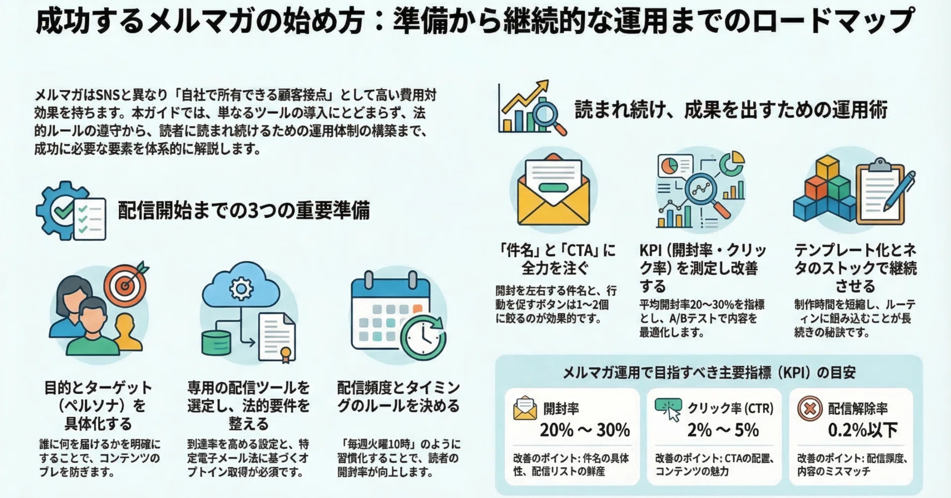 メール の 始め 方