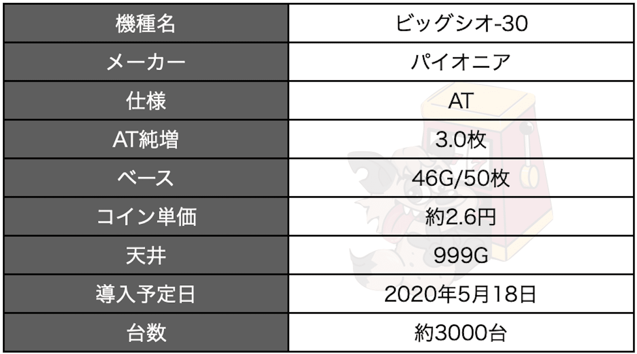 ビッグシオ 30 天井期待値 期待値 設定判別 演出 天井 リセット スペック リセット期待値 At解析 狙い目 やめどき Enare Note
