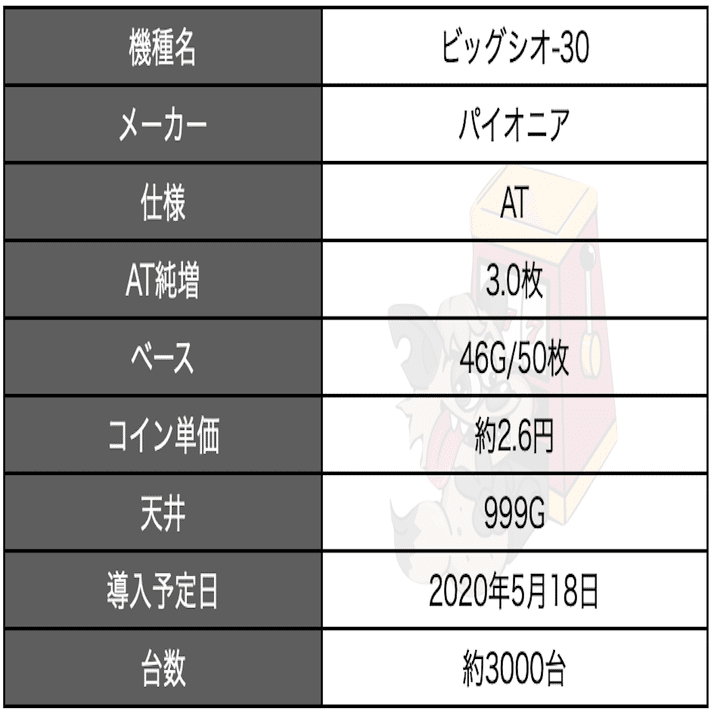 ビッグシオ 30 天井期待値 期待値 設定判別 演出 天井 リセット スペック リセット期待値 At解析 狙い目 やめどき Enare Note