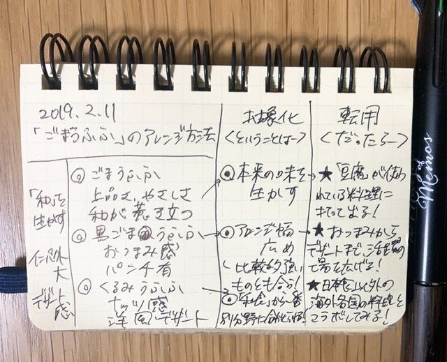 ノートサイズ別 メモの書き方8種をご紹介 メモ魔チャレンジ Note