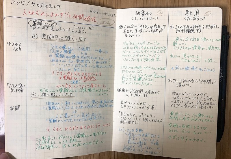 ノートサイズ別 メモの書き方8種をご紹介 メモ魔チャレンジ Note