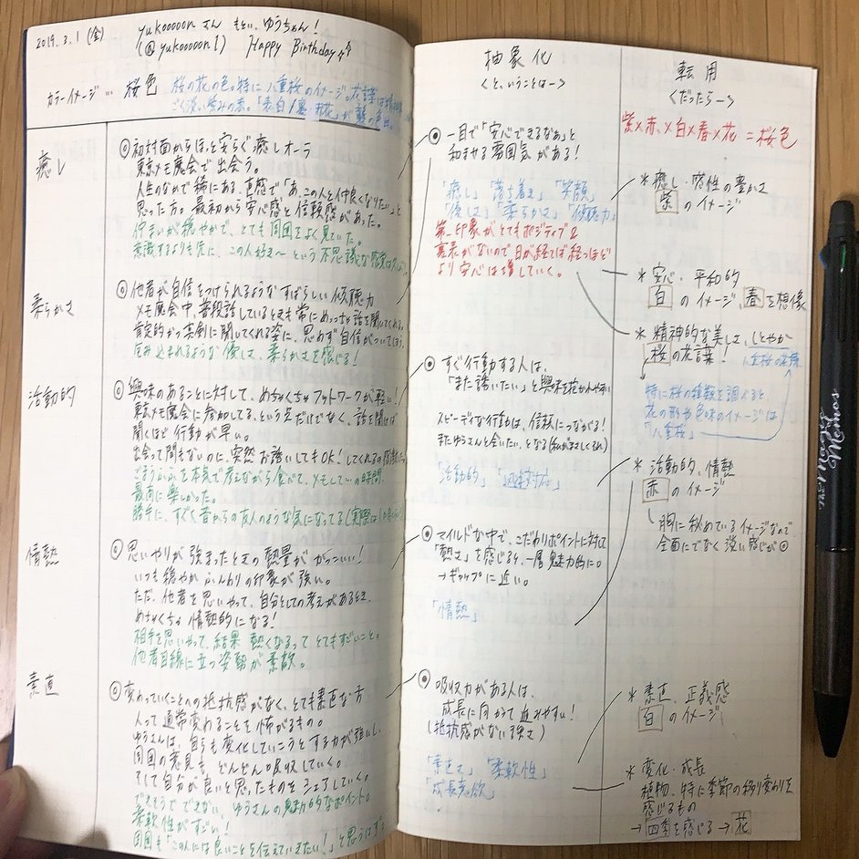 ノートサイズ別〜メモの書き方8種をご紹介〜｜メモ魔チャレンジ