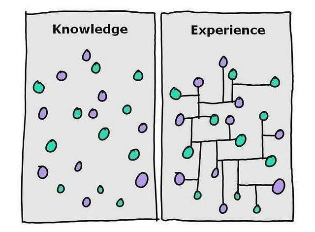 グッとくる英語 Put Together 知識と経験の話 サニミィ Note