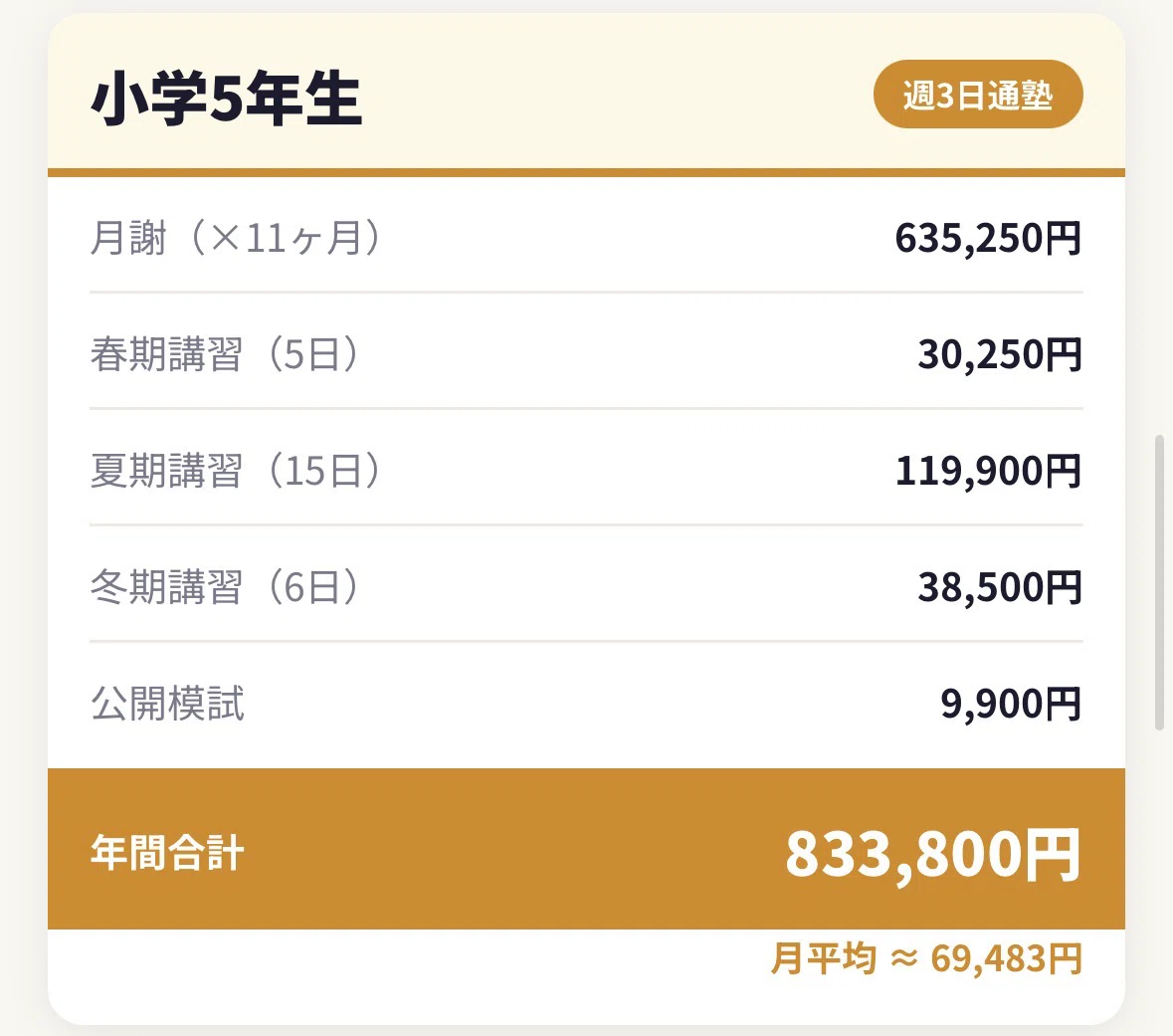 教育×家計】SAPIX入塾前に知っておきたかったこと。費用・通塾日数を