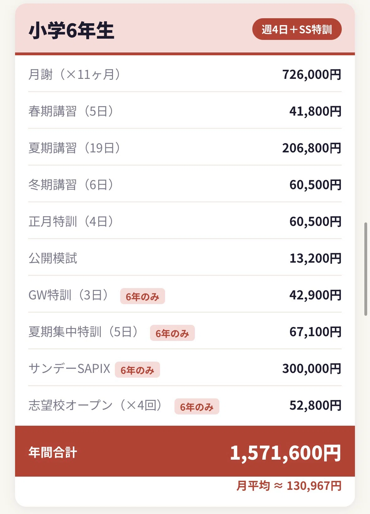 教育×家計】SAPIX入塾前に知っておきたかったこと。費用・通塾日数を