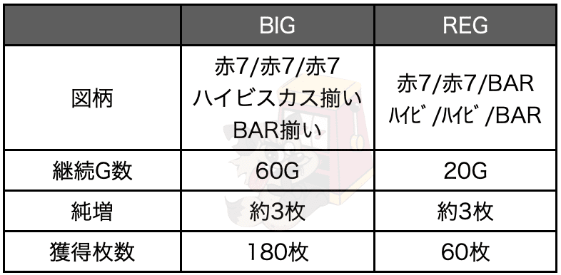 ビッグシオ 30 天井期待値 期待値 設定判別 演出 天井 リセット スペック リセット期待値 At解析 狙い目 やめどき Enare Note