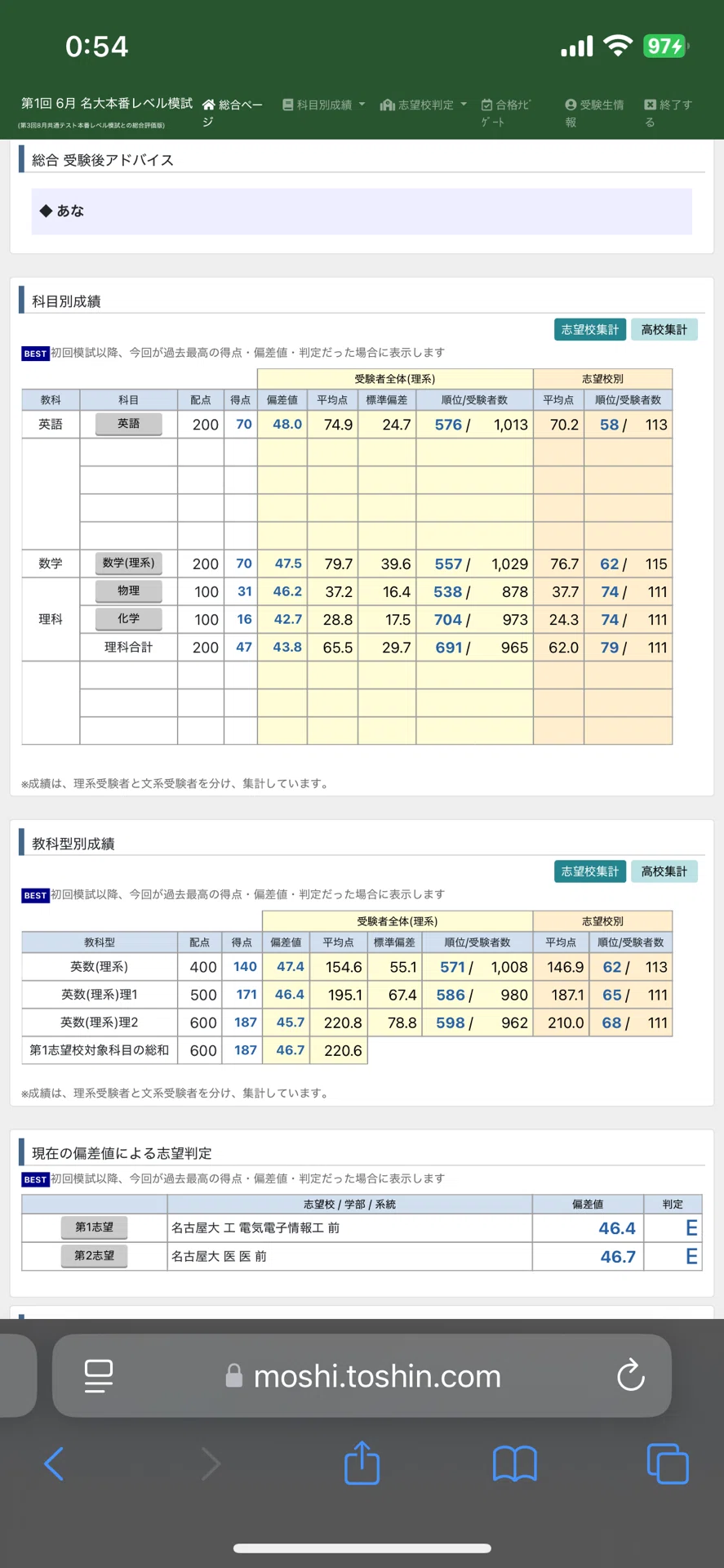 大学受験を振り返って(前編)｜玲浪