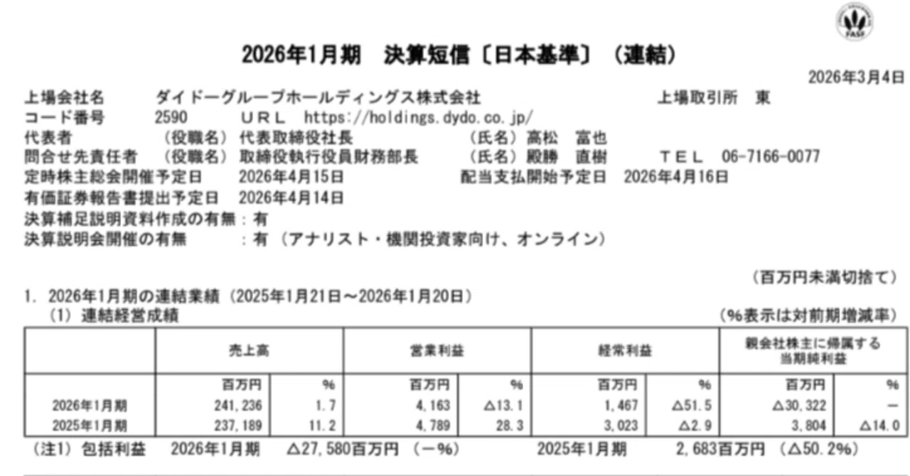 3分でわかるダイドー決算〉なぜ自販機ビジネスの会社が売上過去最高 3分でわかるダイドー決算〉なぜ自販機ビジネスの会社が売上過去最高