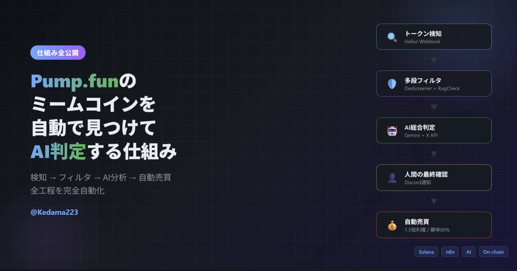 Pump.funのミームコインを自動で見つけてAI判定する仕組みを全公開する