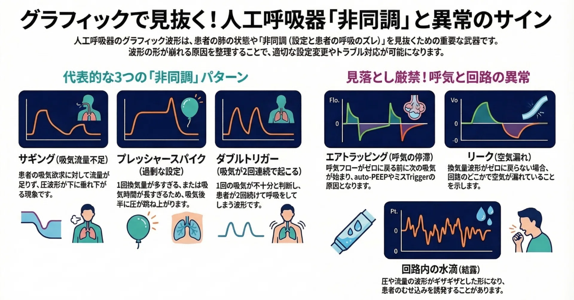 IVR 器材と手技・ポイント (MEDICAL VIEW) 人工呼吸器｜第7章】グラフィックモニターの非同調｜らん｜理学療法士