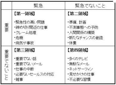 最優先事項