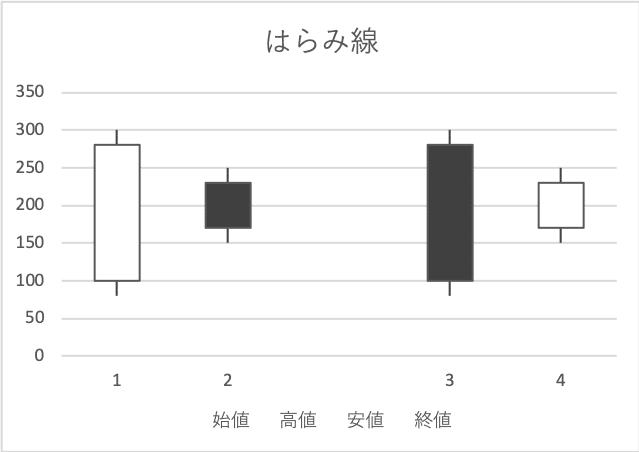 はらみ線