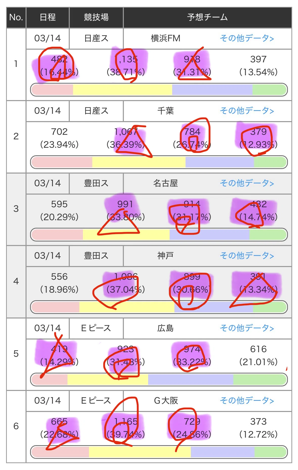 1616回】totoゴール3予想｜とみひら