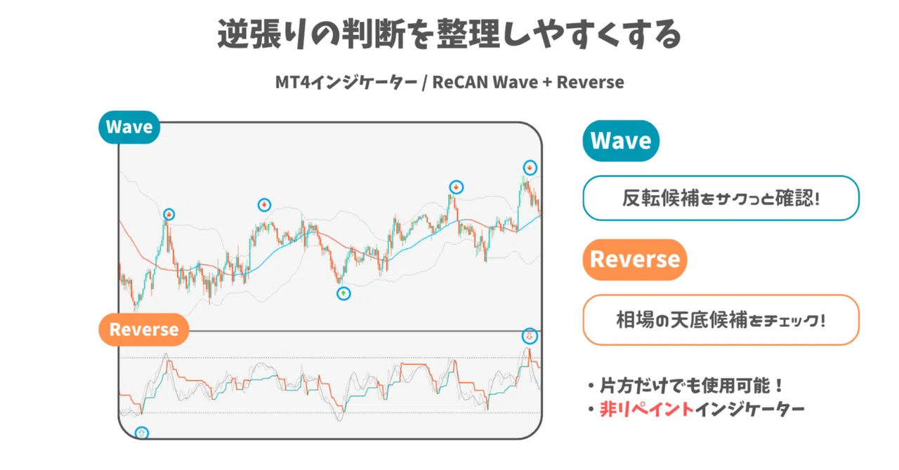 逆張りで難しいのは、入る場所よりその後の判断｜ハックルベリー｜ReCAN