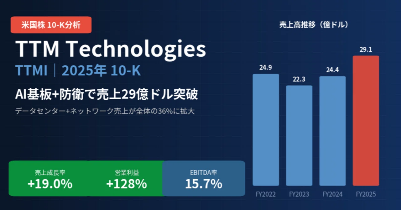 ティーティーエム・テクノロジーズ / TTM Technologies（TTMI）決算