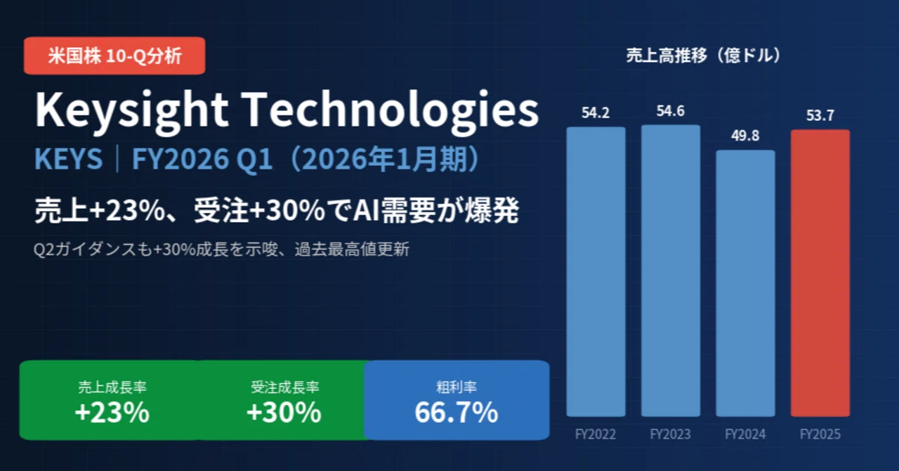 キーサイト・テクノロジーズ / Keysight Technologies（KEYS）決算分析