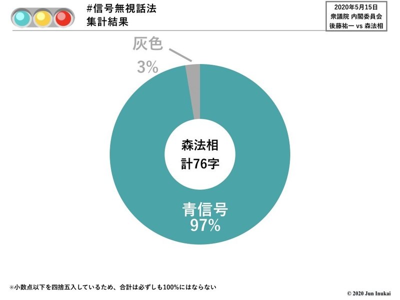 20200515 衆議院内閣委員会 後藤祐一vs森雅子法相.002