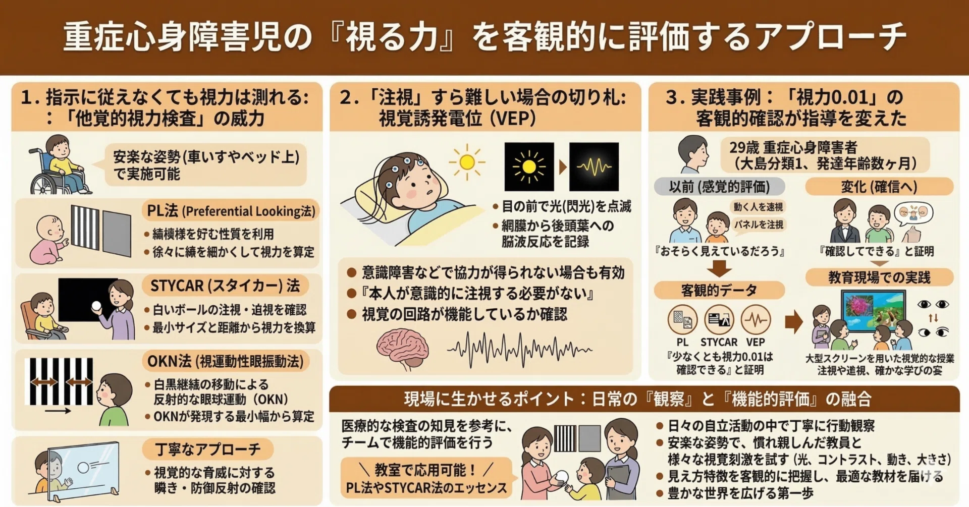 肢体不自由教育】重症心身障害児の『視る力』を客観的に評価する