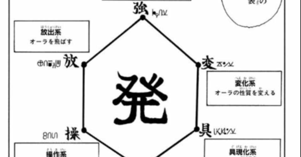 芸人の にん をhunter Hunterの念能力に置き換えて説明してみた ゆにばーす 川瀬名人 Note