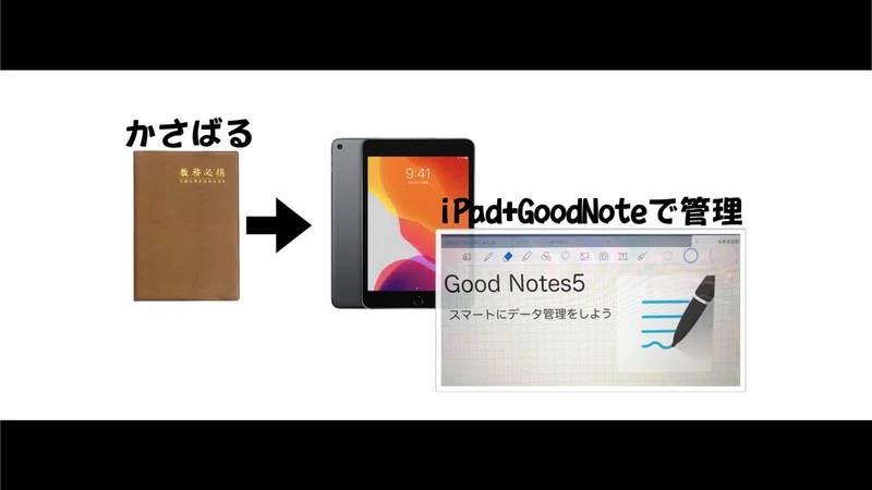 GoodNote5活用で業務改善｜ともたろ先生