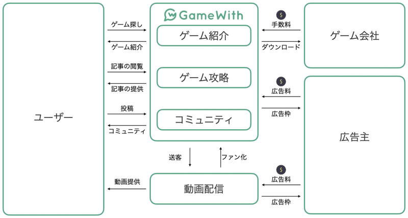 スクリーンショット 2020-05-17 0.13.04