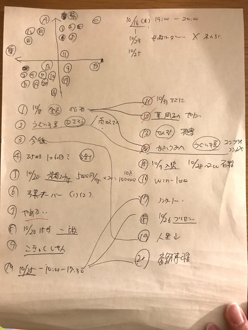 能力開発5 薬局長の昇格試験 インバスケット問題を実際に解いてみた 結果 Kk Blog Note 能力開発5 薬局長の昇格試験 インバスケット問題を実際に解いてみた 結果 Kk Blog Note