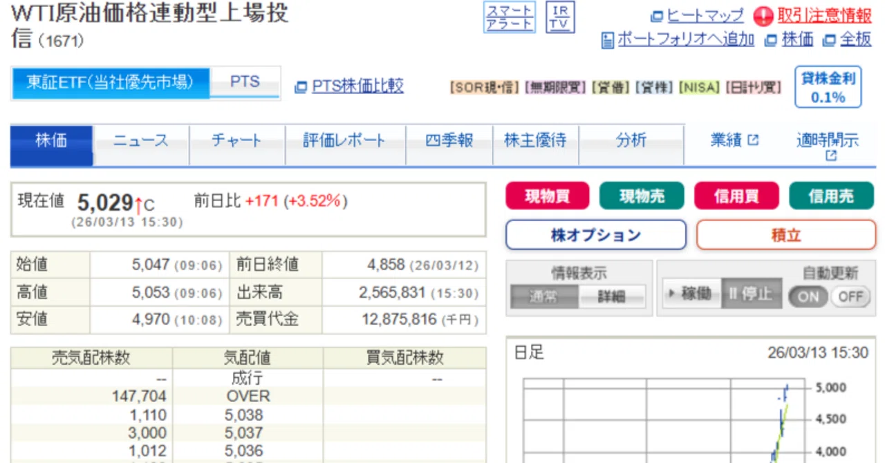 【原油】WTI原油先物価格が100ドル目前まで急騰。原油先物に関する投資戦略を考える。｜伝説のEA使い