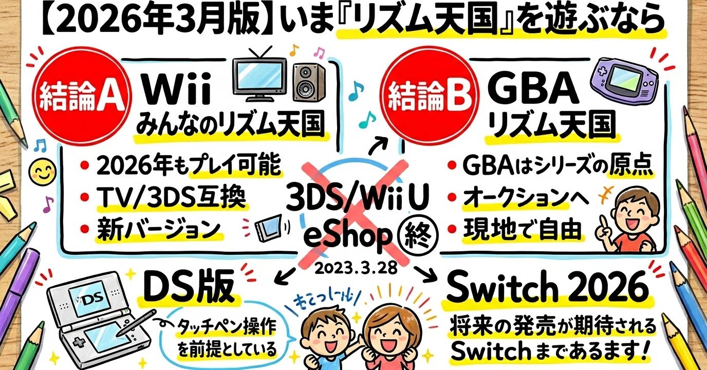 リズム天国　3作品　現状品 2026年3月版】いま『リズム天国』を遊ぶなら：おすすめはWii、環境が
