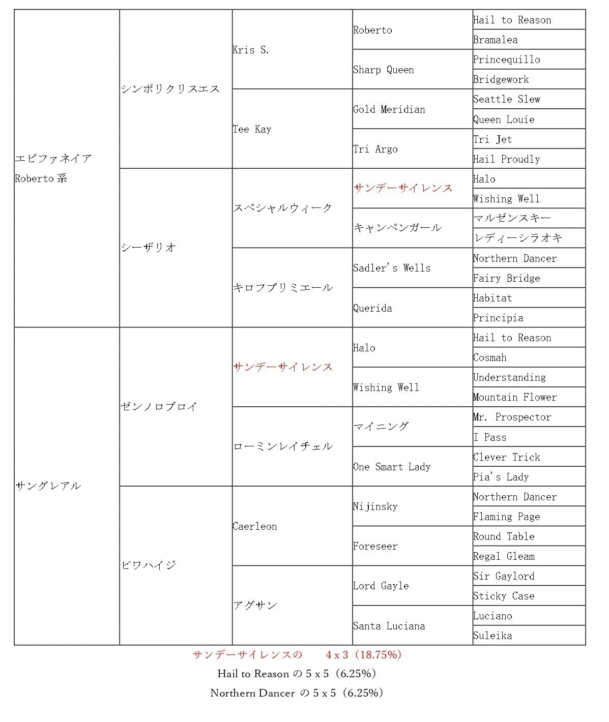 奇跡 の 血 量