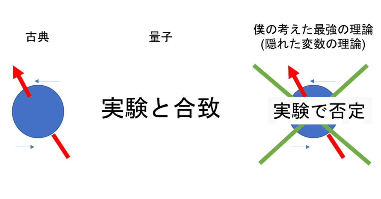 世界は本当に量子力学か:量子力学:隠れた変数(の否定)｜touya
