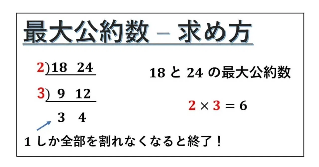 Greatest Common Divisor: Explaining how to find it for two or 