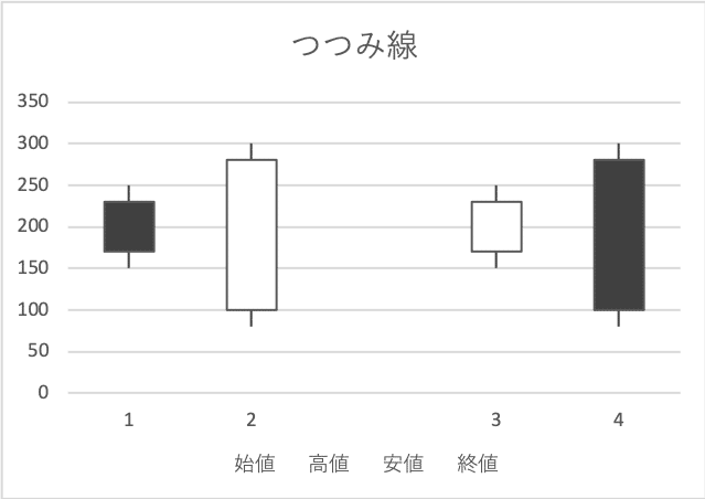 つつみ線