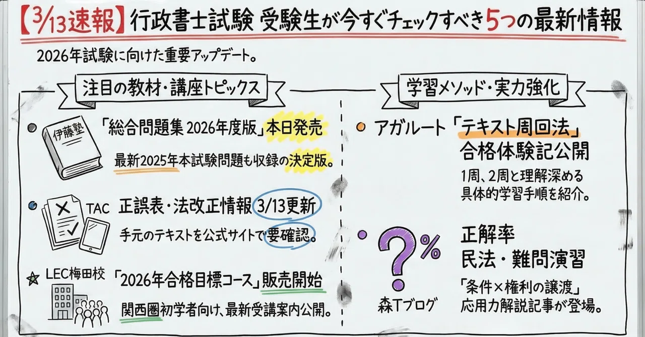 アガルート 行政書士 2023 他資格セレクト問題集 5法 アガルート 行政書士 2023 他資格セレクト問題集 5法 ブランド公式