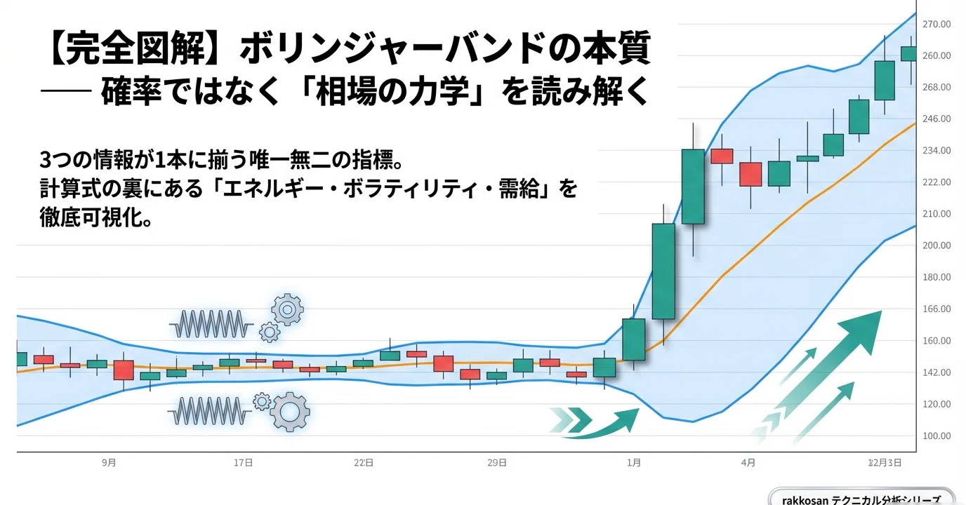 初心者向け】ボリンジャーバンド完全解説｜計算式の本質から実践的な