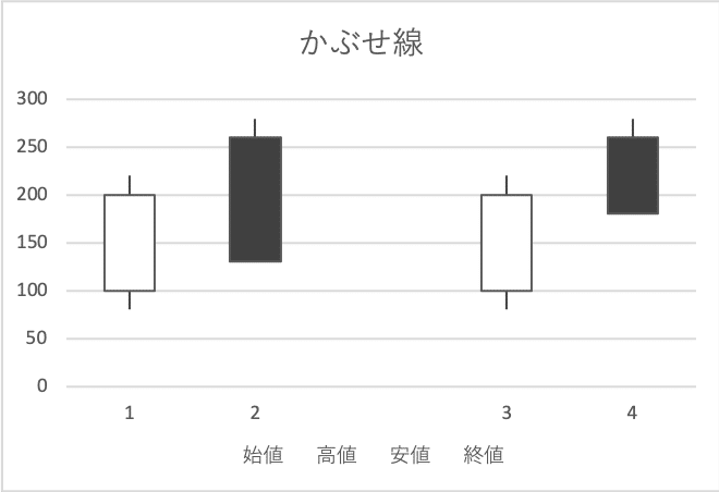 かぶせ線