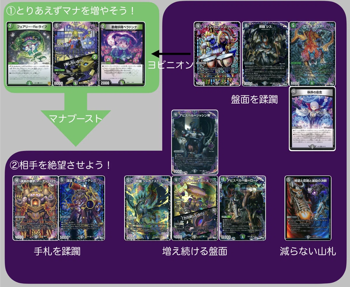 ドキドキつよいデッキ25の王道でデュエマを始めるお前のためのざっくり