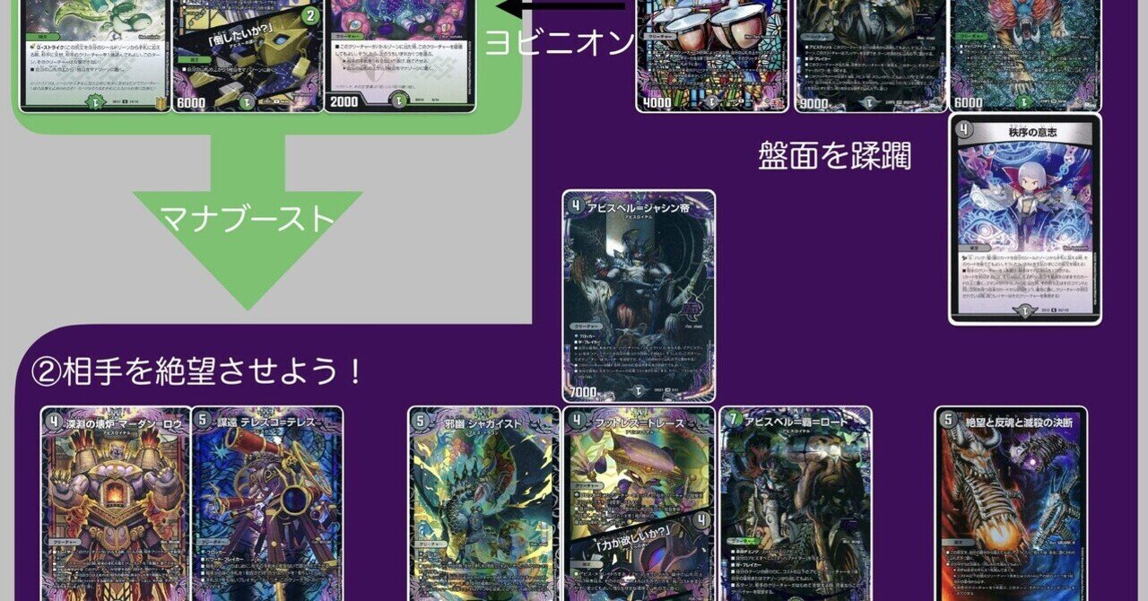 闇自然アビスデッキ　シークレット　ドキドキつよいデッキ　デュエルマスターズ ドキドキ強いデッキ収録記念】闇自然アビスの魅力について｜はやごん