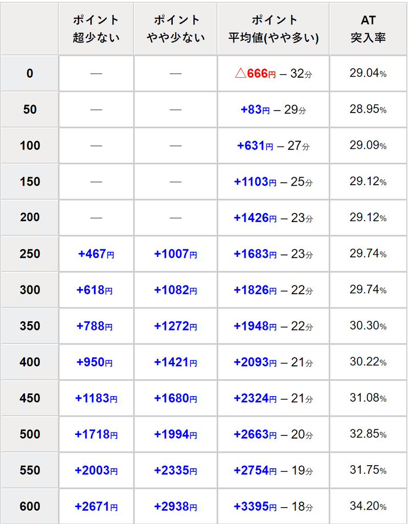 モンキー ターン 期待 値 4 天井 パチスロ 👊モンキー ターン