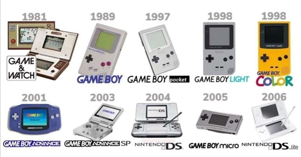 任天堂、携帯ゲーム機の歴史｜Yoshi