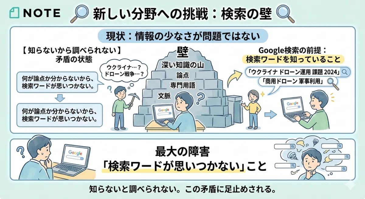 【IT化】「今さら」から始めるIT化19〜AIは先生ではなく、「どこでもドア」なのかも知れない｜てくてく文庫