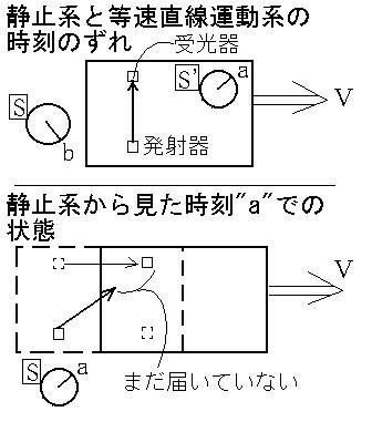 理論 に 性 相対 簡単