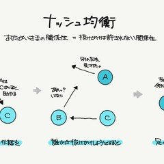 わかりやすい省察的実践（探究演習）｜ジマタロ