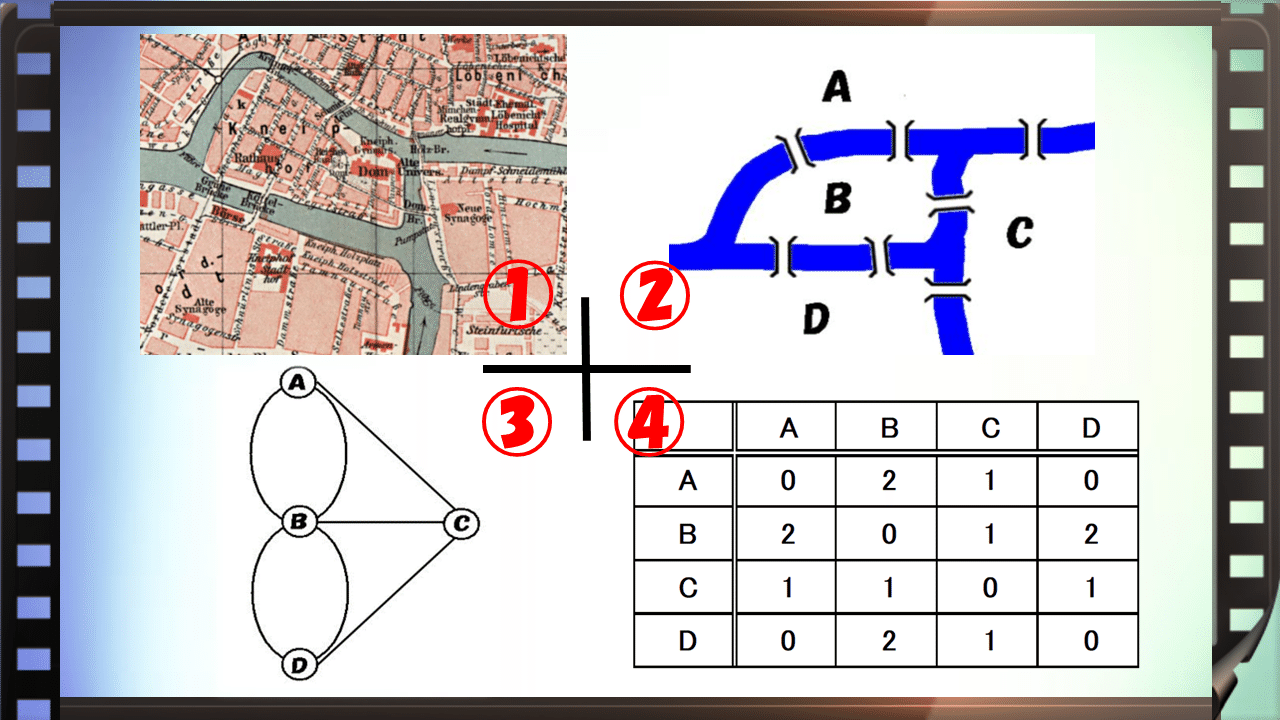 Webとマーケティング 授業資料 ８ Yosikatu Haruki Note