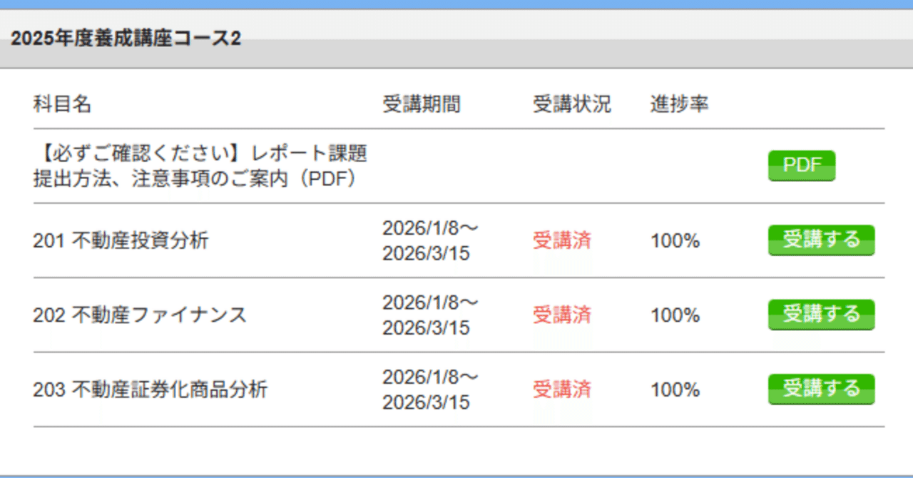 不動産証券化マスター　course2テキスト　2024年度版 不動産証券化マスター course2テキスト 2024年度版の通販はau PAY